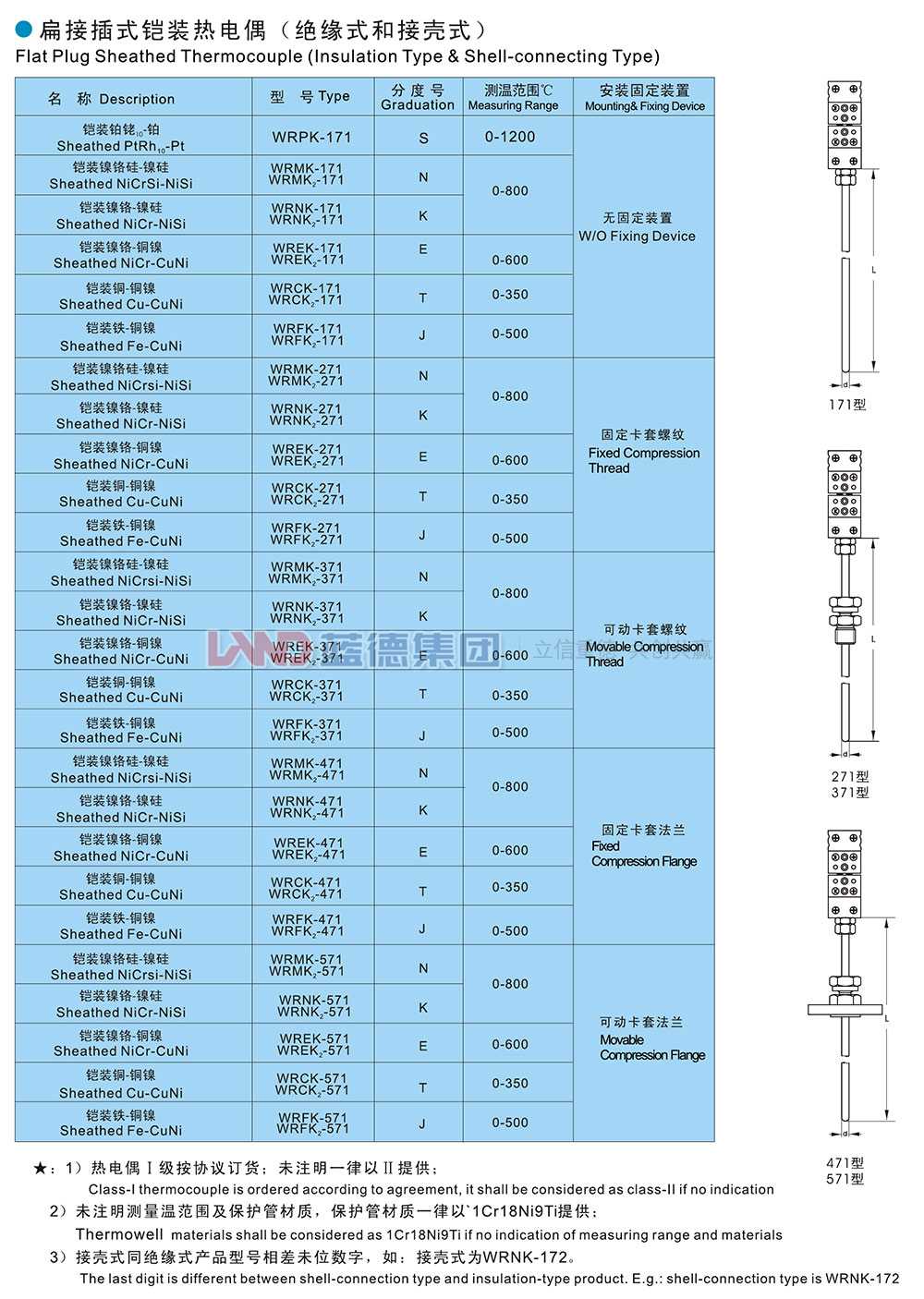 扁接插式鎧裝熱電偶1.jpg