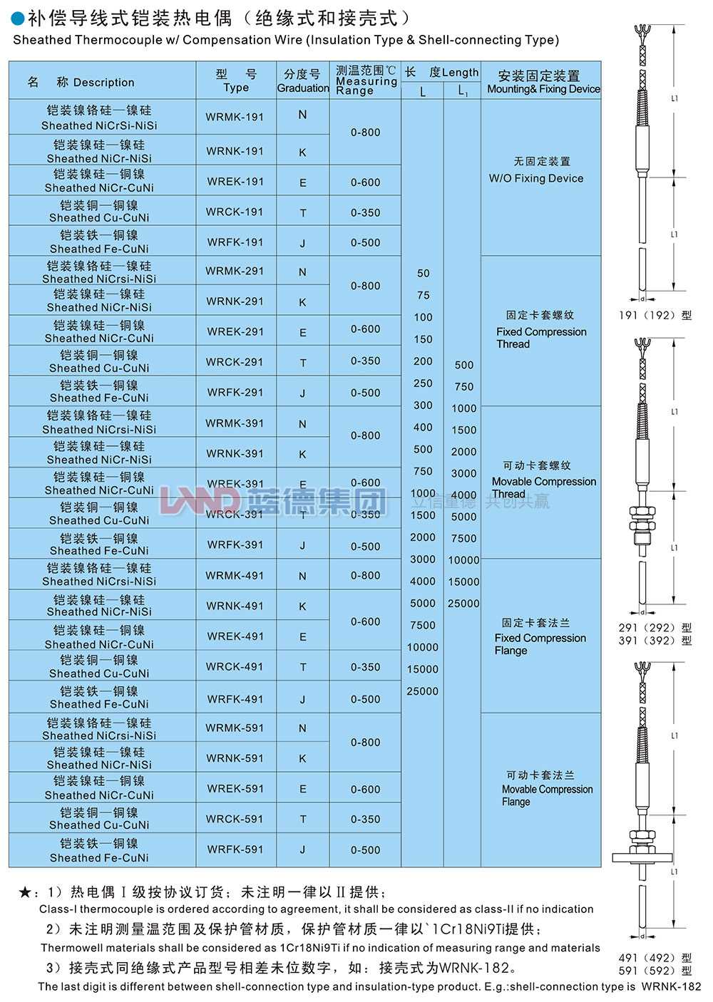 補償導線式鎧裝熱電偶1.jpg