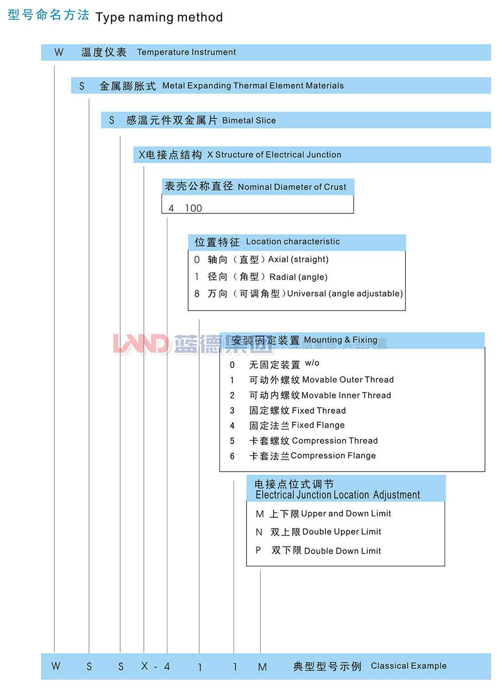 電接點(diǎn)雙金屬溫度計2.jpg