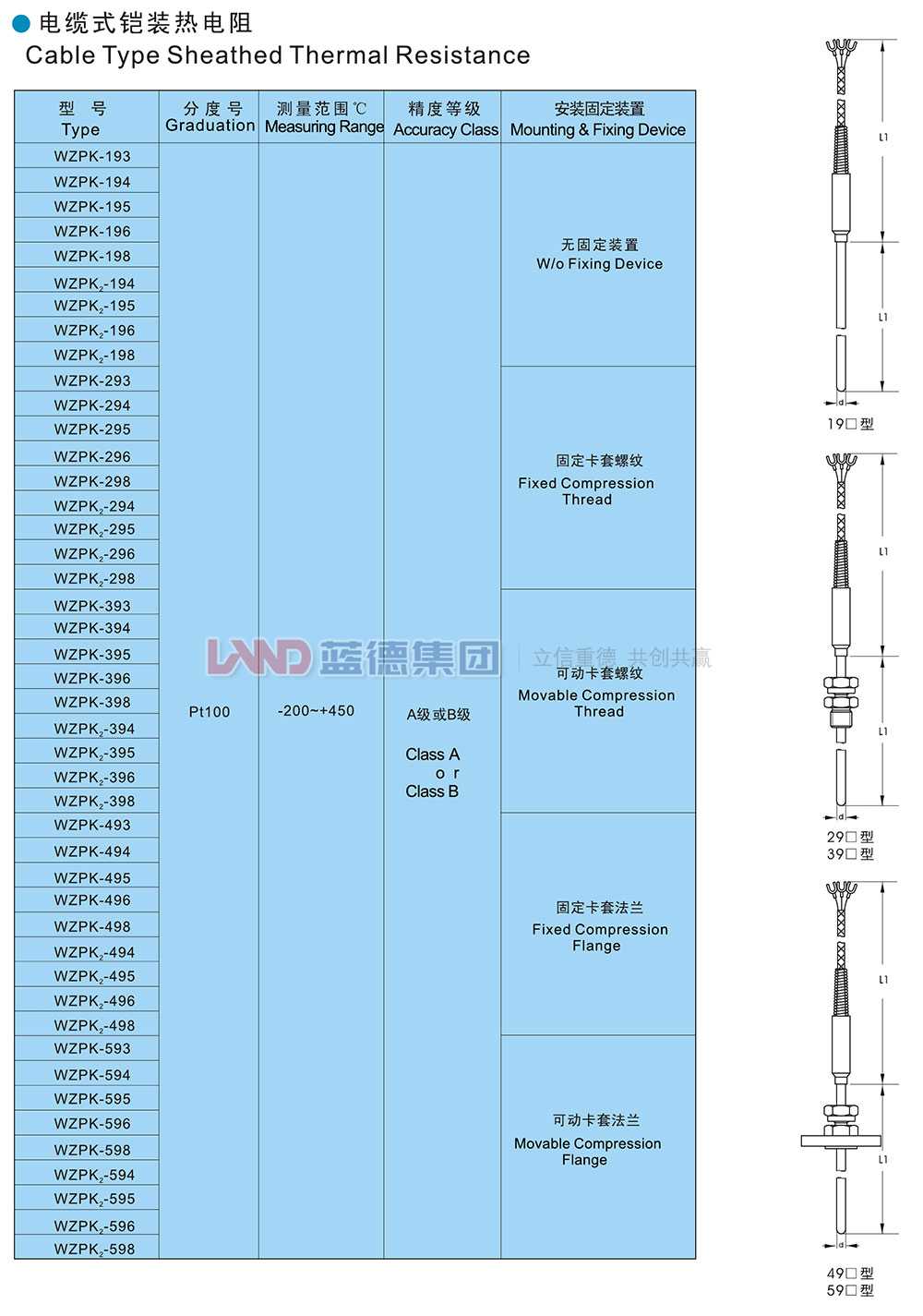 電纜式鎧裝熱電阻1.jpg