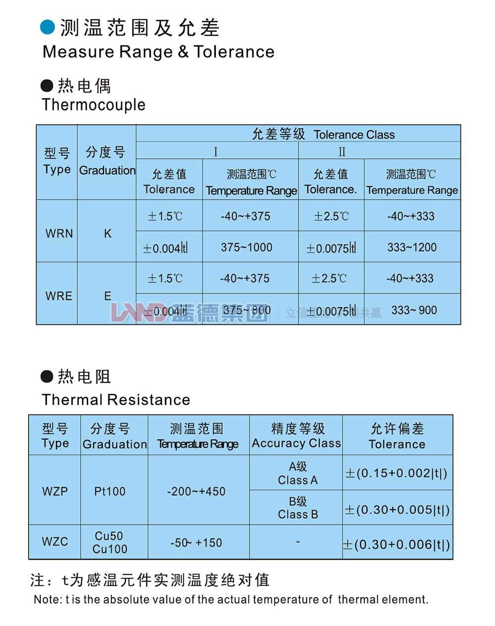電站熱電偶（阻）2.jpg