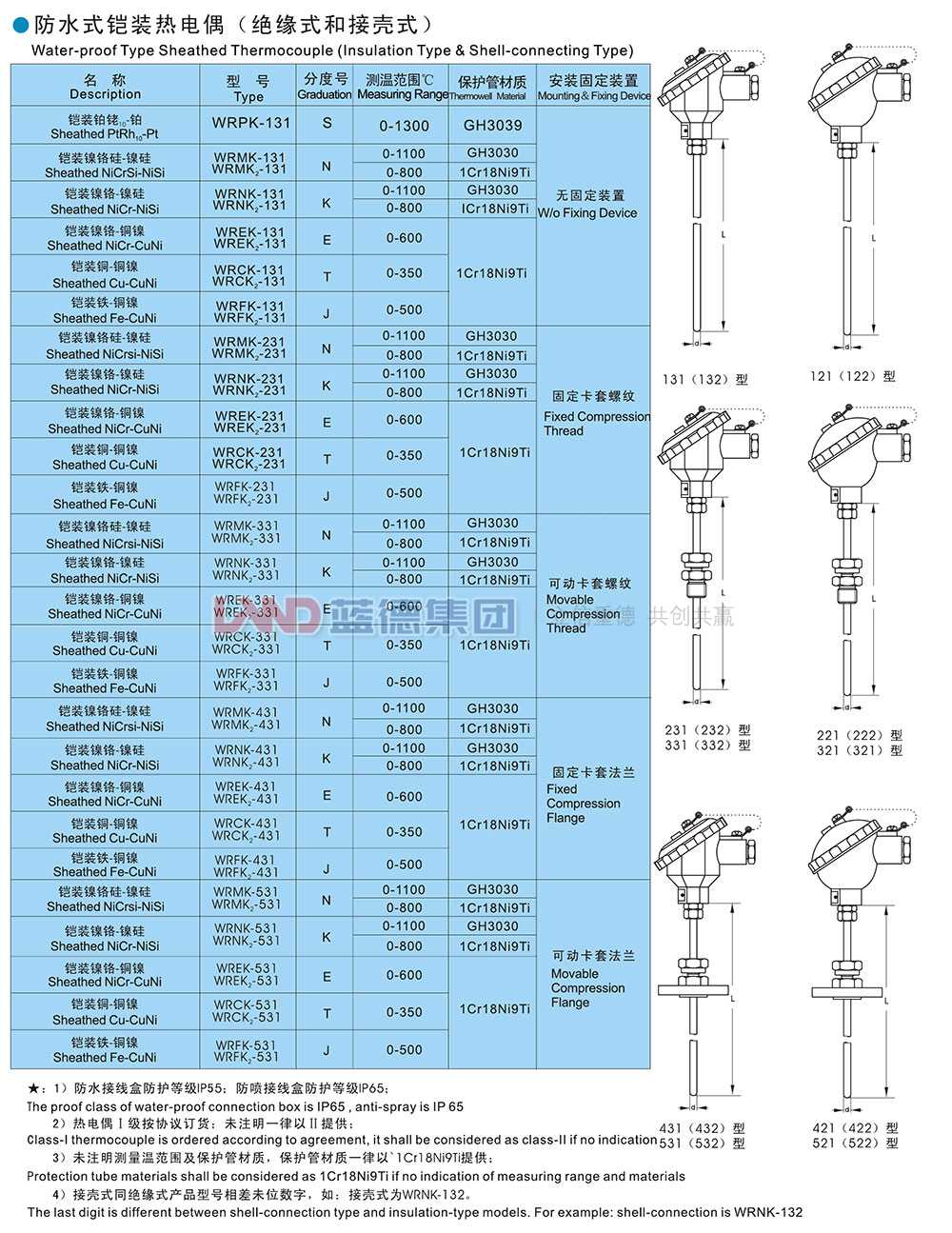 防水式鎧裝熱電偶1.jpg
