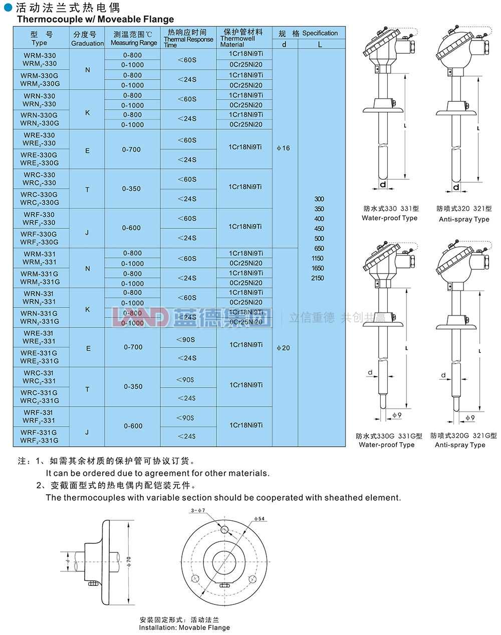 活動法蘭式熱電偶1.jpg