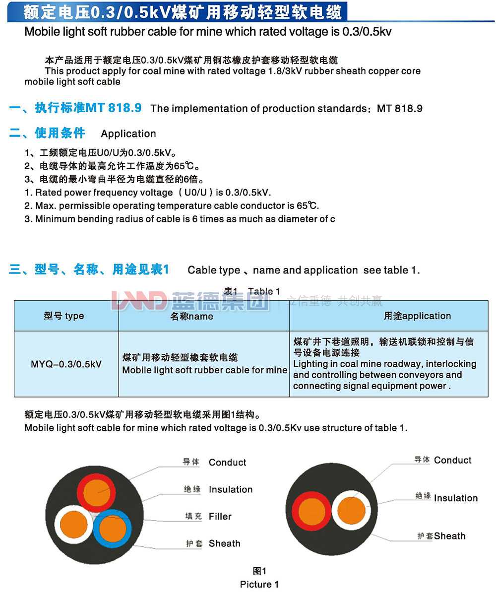 額定0.3-0.5kv煤礦用移動(dòng)輕型軟電纜1.jpg