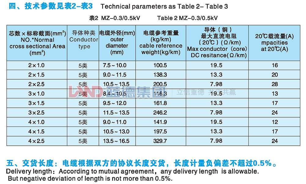 額定0.3-0.5kv煤礦用移動(dòng)輕型軟電纜2.jpg