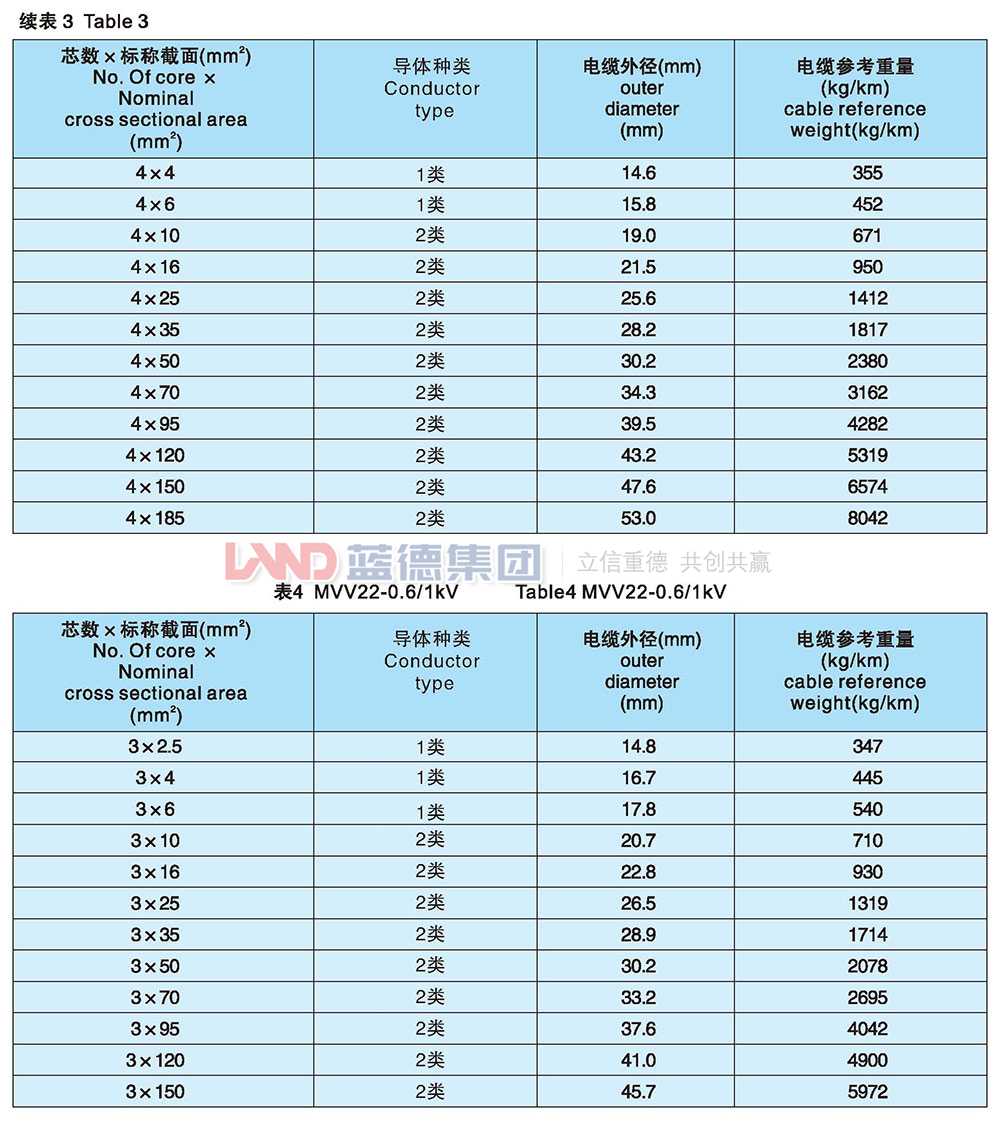 額定1.8-3kv及以下煤礦用聚氯乙烯絕緣電力電纜3.jpg