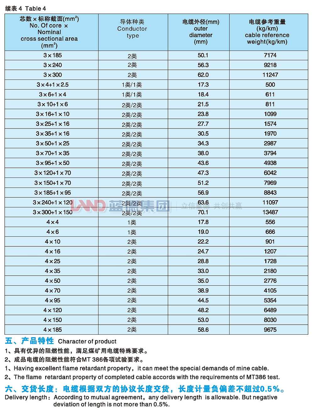 額定1.8-3kv及以下煤礦用聚氯乙烯絕緣電力電纜4.jpg