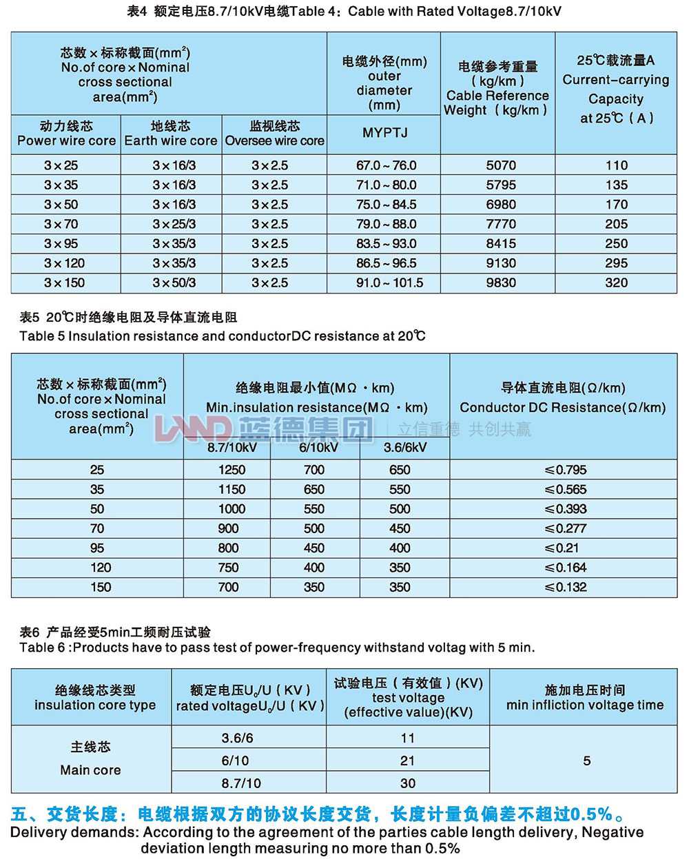 額定8.7-10kv及以下移動金屬屏蔽監視軟電纜3.jpg