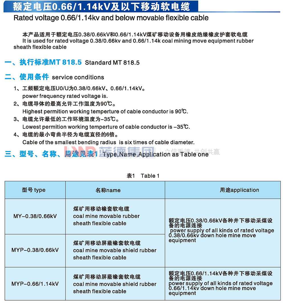 額定電壓0.66-1.14kv及以下移動軟電纜1.jpg