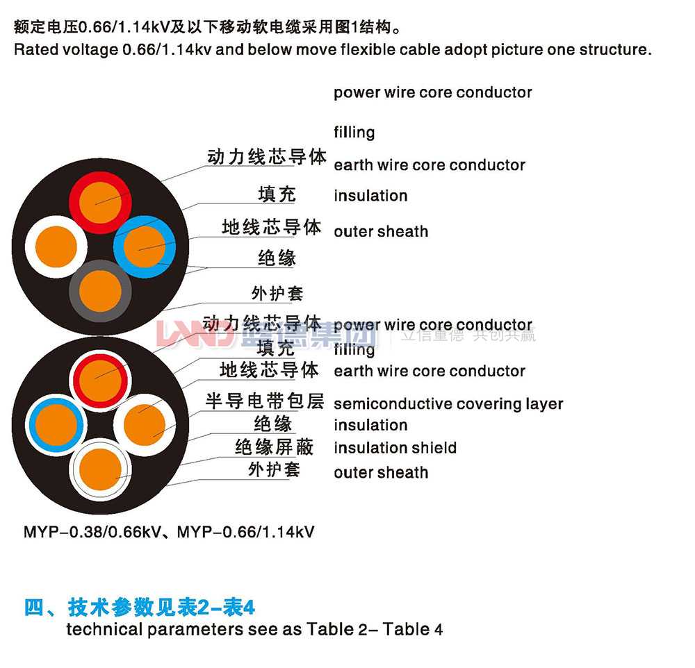 額定電壓0.66-1.14kv及以下移動軟電纜2.jpg