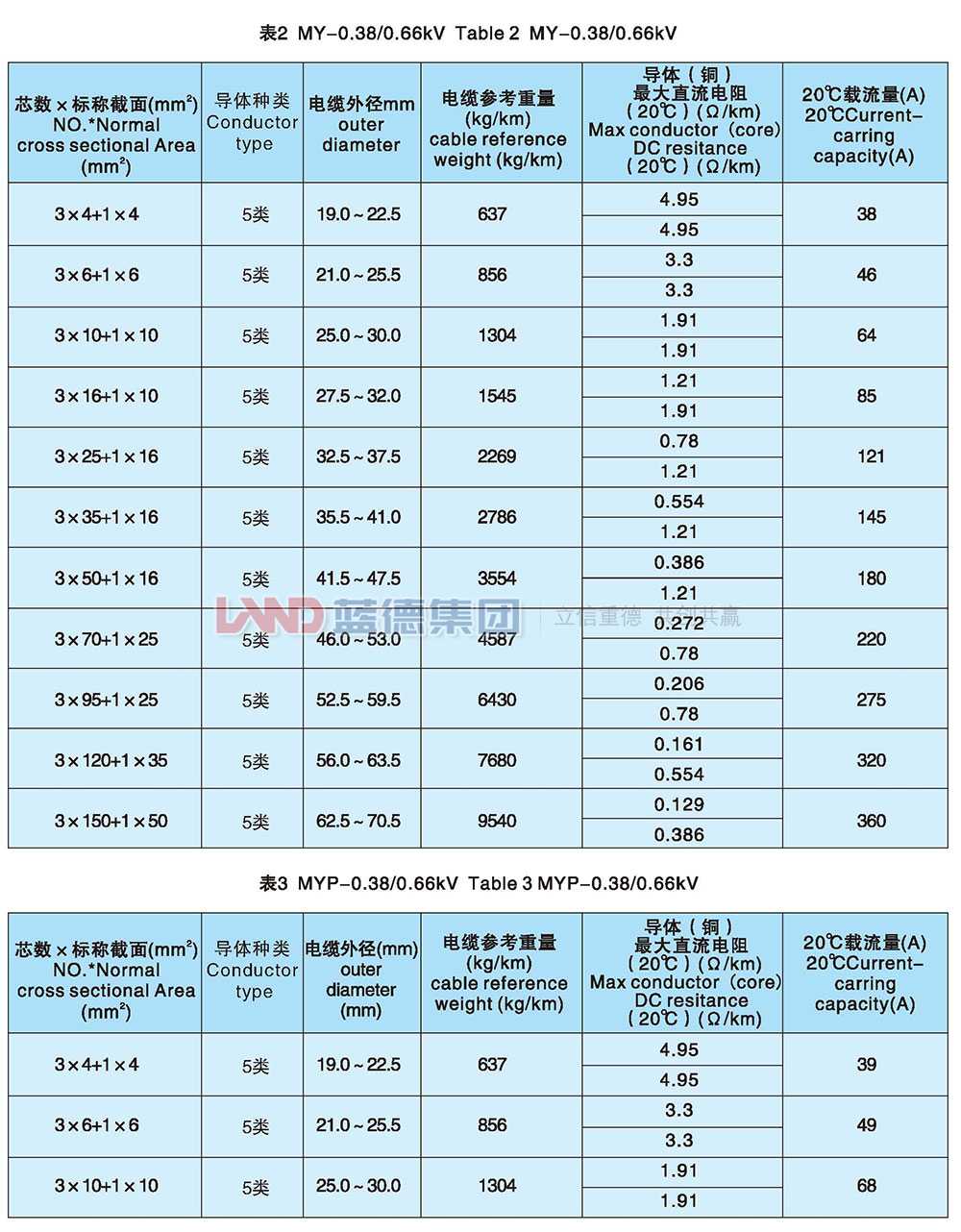 額定電壓0.66-1.14kv及以下移動軟電纜3.jpg