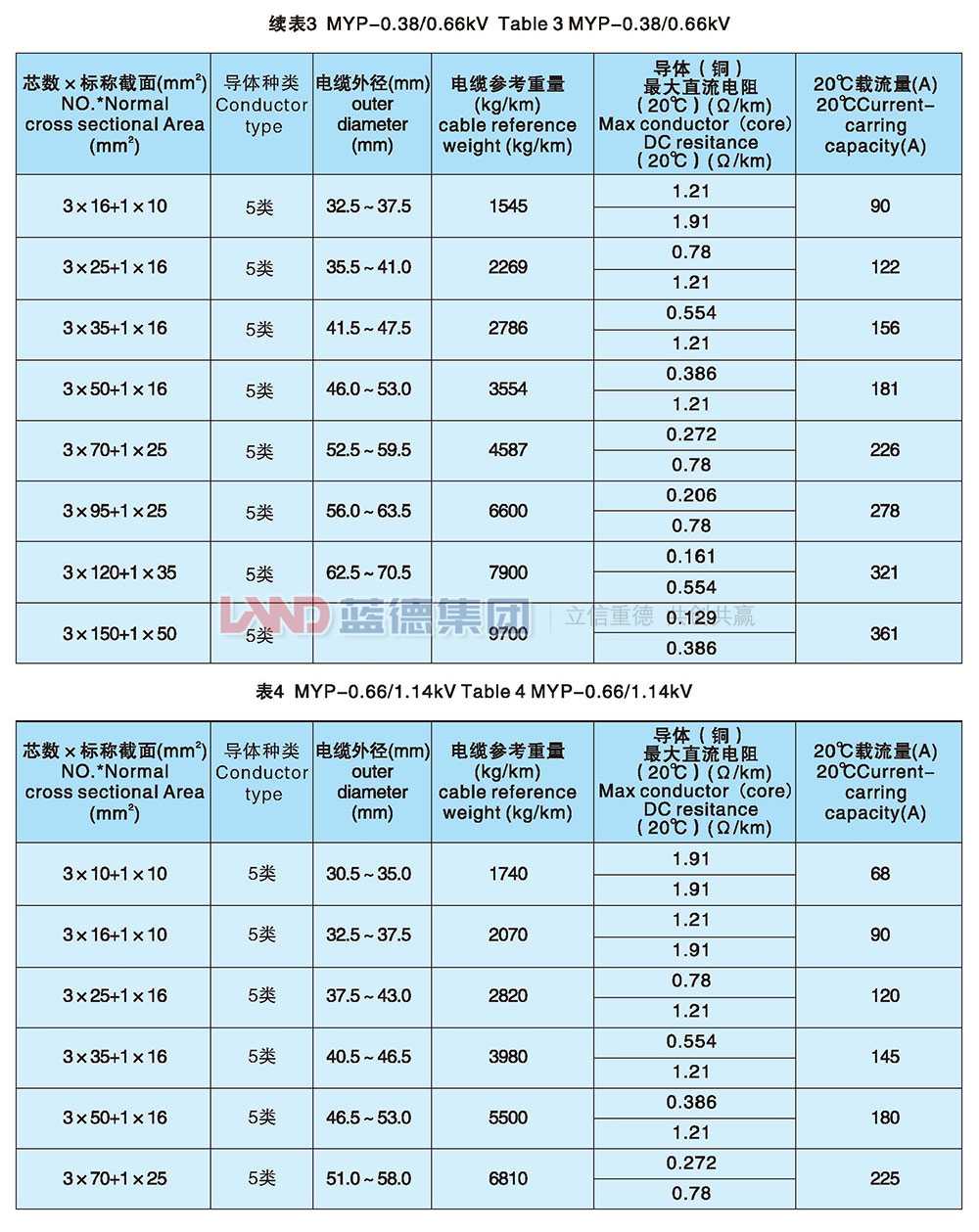 額定電壓0.66-1.14kv及以下移動軟電纜4.jpg