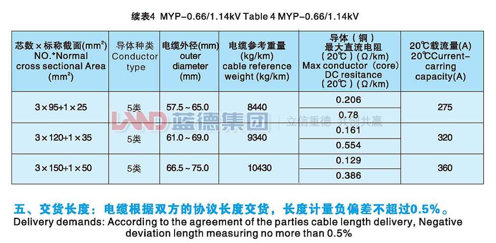 額定電壓0.66-1.14kv及以下移動軟電纜5.jpg