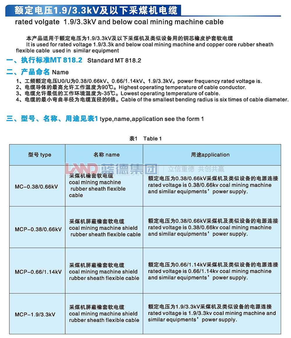 額定電壓1.9-3.3kv及以下采煤機電纜1.jpg