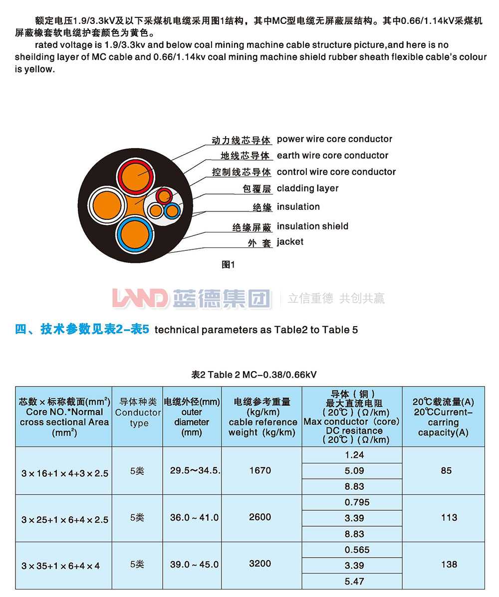 額定電壓1.9-3.3kv及以下采煤機電纜2.jpg