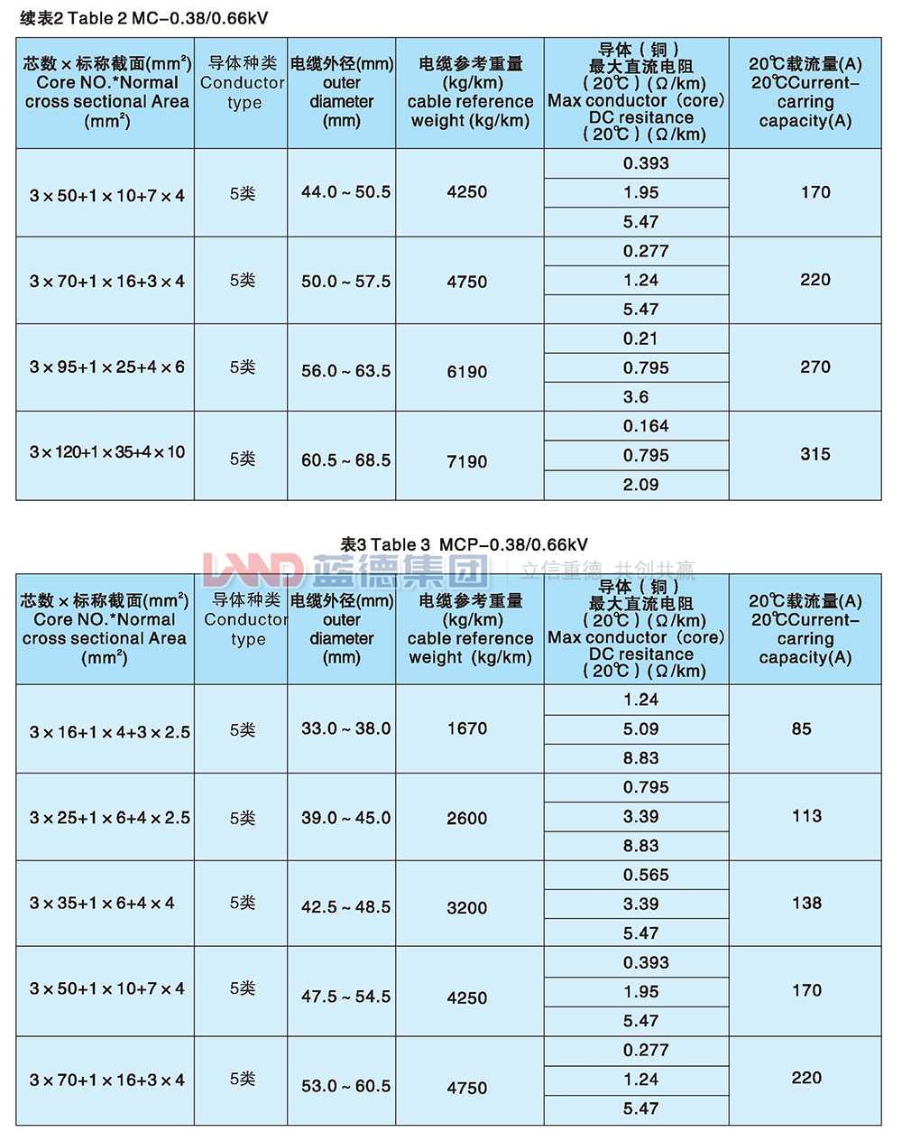 額定電壓1.9-3.3kv及以下采煤機電纜3.jpg