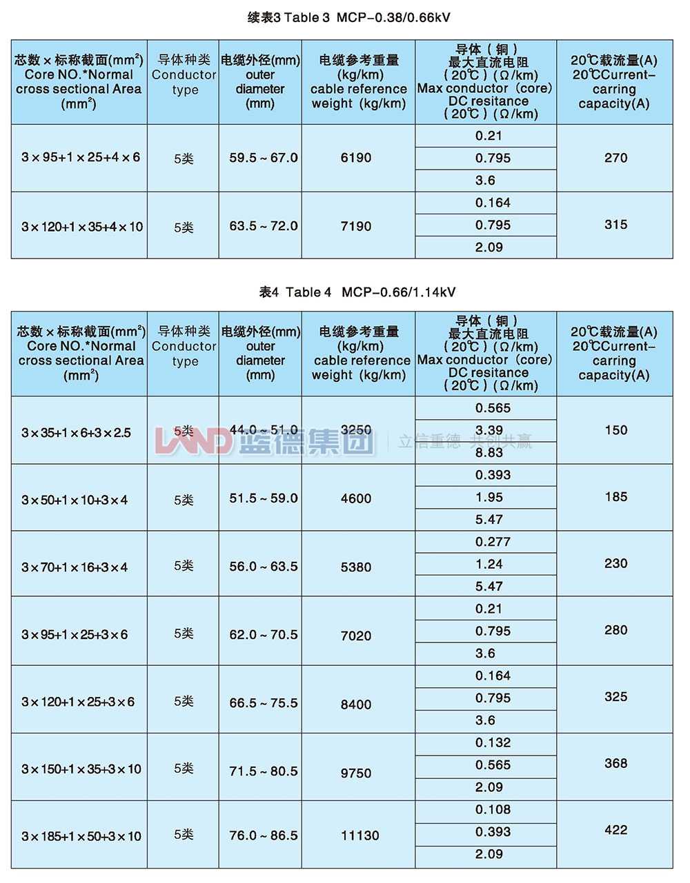 額定電壓1.9-3.3kv及以下采煤機電纜4.jpg