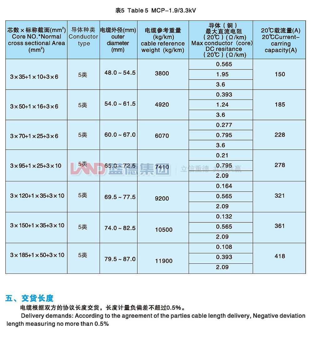 額定電壓1.9-3.3kv及以下采煤機電纜5.jpg