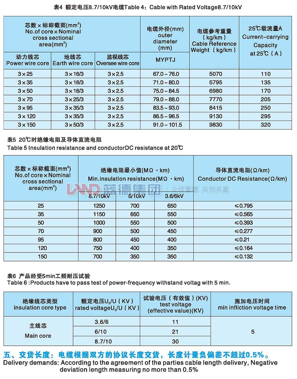額定電壓6-10kv及以下移動屏蔽軟電纜2.jpg