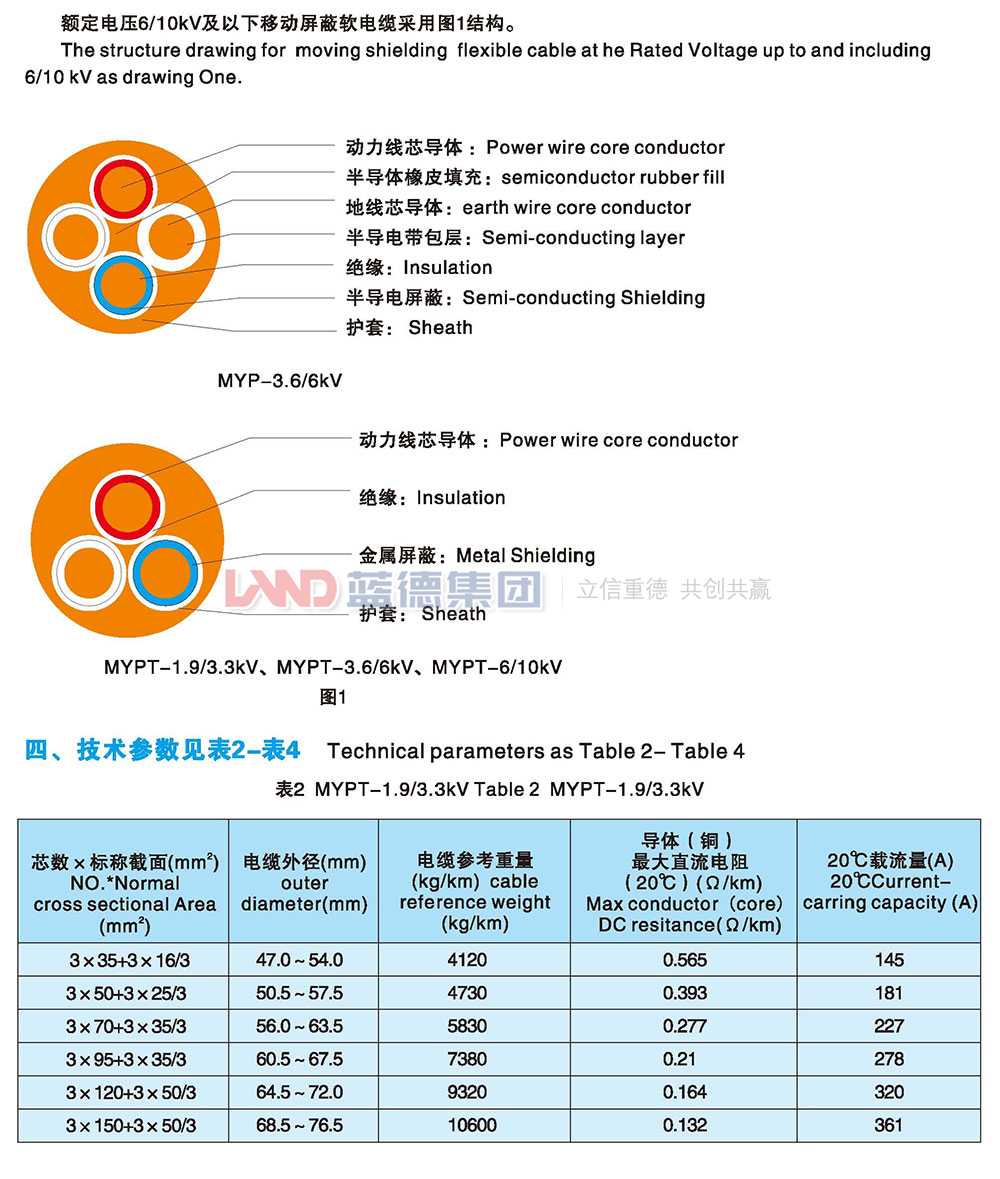 額定電壓6-10kv及以下移動屏蔽軟電纜3.jpg