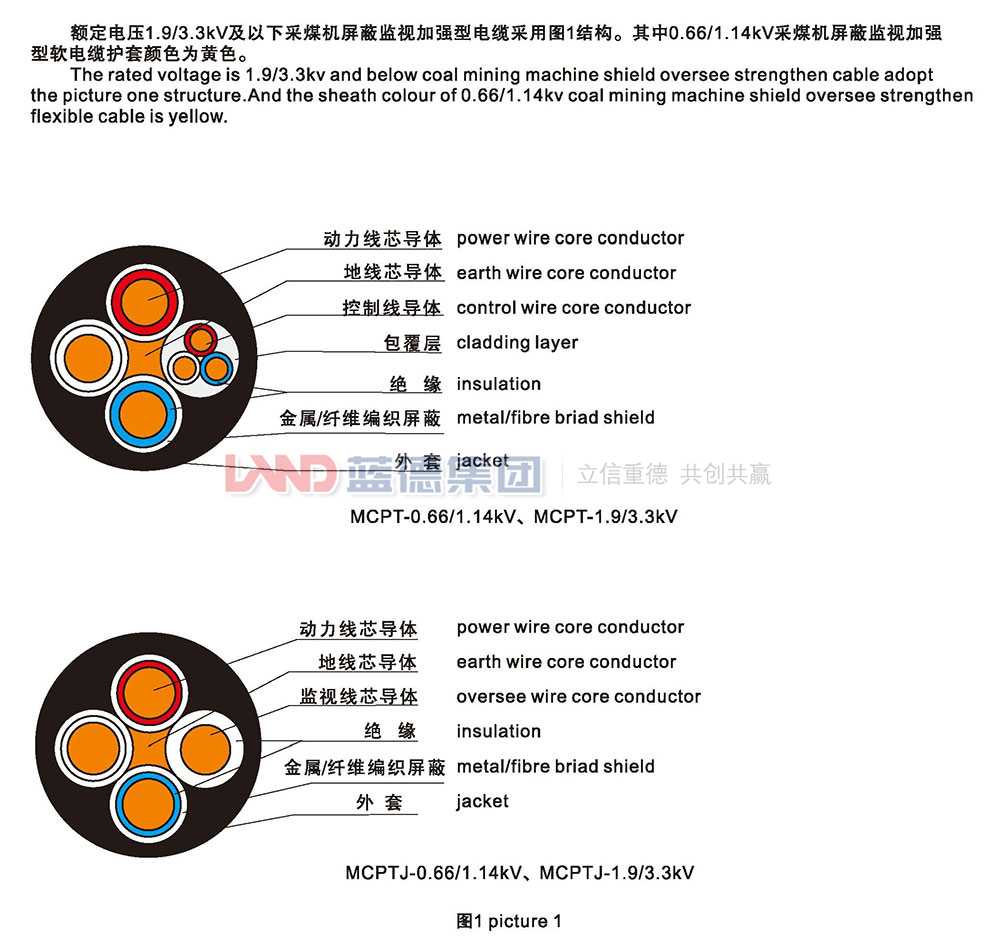 額定電壓1.9-3.3kv及以下采煤機(jī)金屬屏蔽軟電纜2.jpg