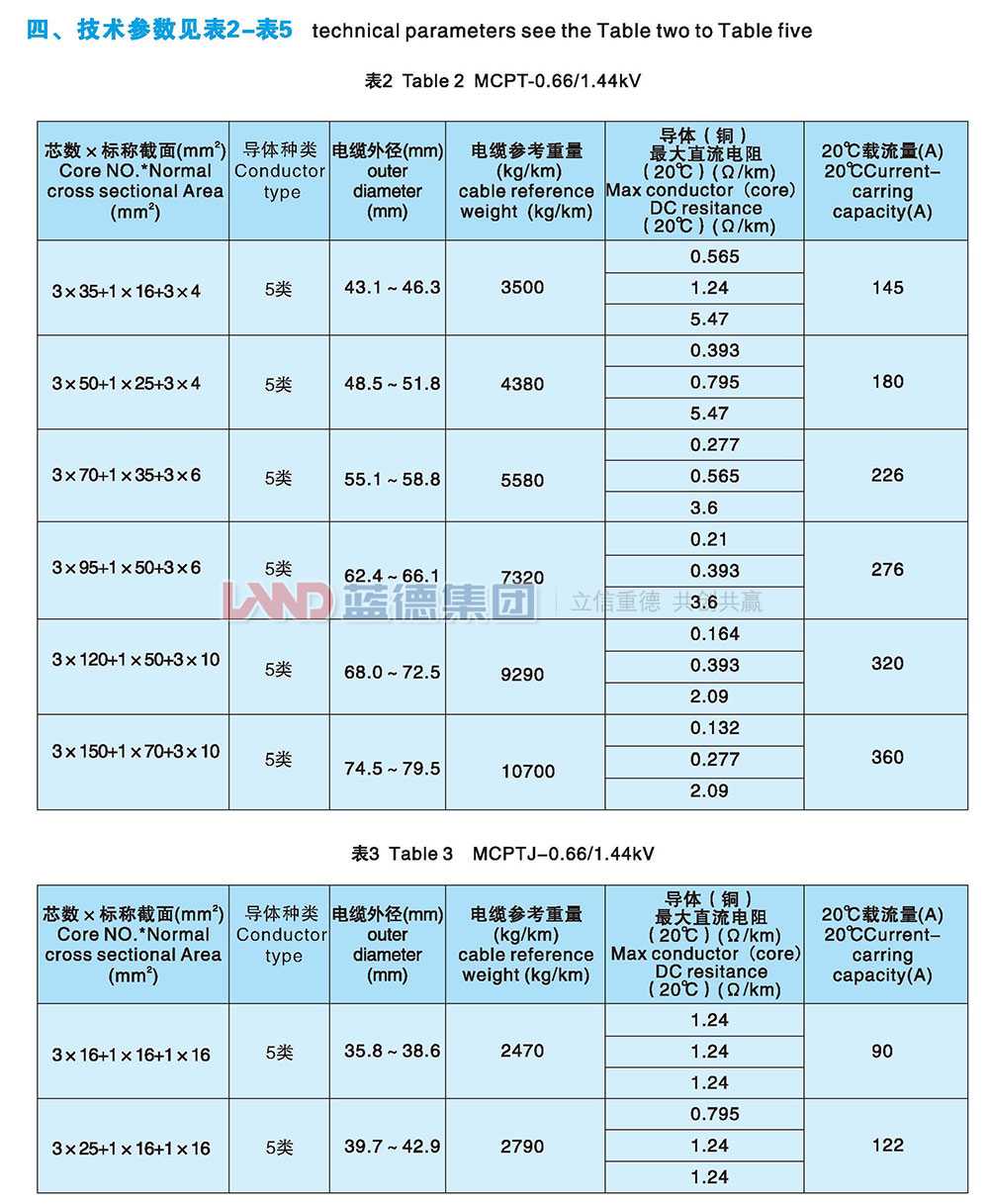 額定電壓1.9-3.3kv及以下采煤機(jī)金屬屏蔽軟電纜3.jpg