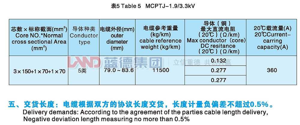 額定電壓1.9-3.3kv及以下采煤機(jī)金屬屏蔽軟電纜6.jpg