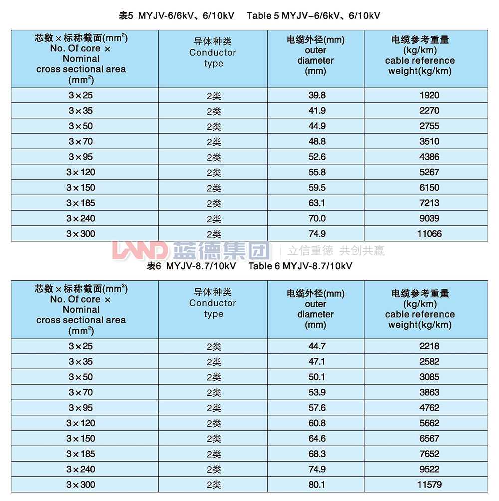 額定電壓8.7-10kv及以下煤礦用交聯(lián)聚乙烯絕緣電力電纜4.jpg