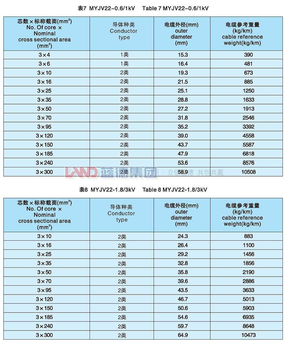 額定電壓8.7-10kv及以下煤礦用交聯(lián)聚乙烯絕緣電力電纜5.jpg