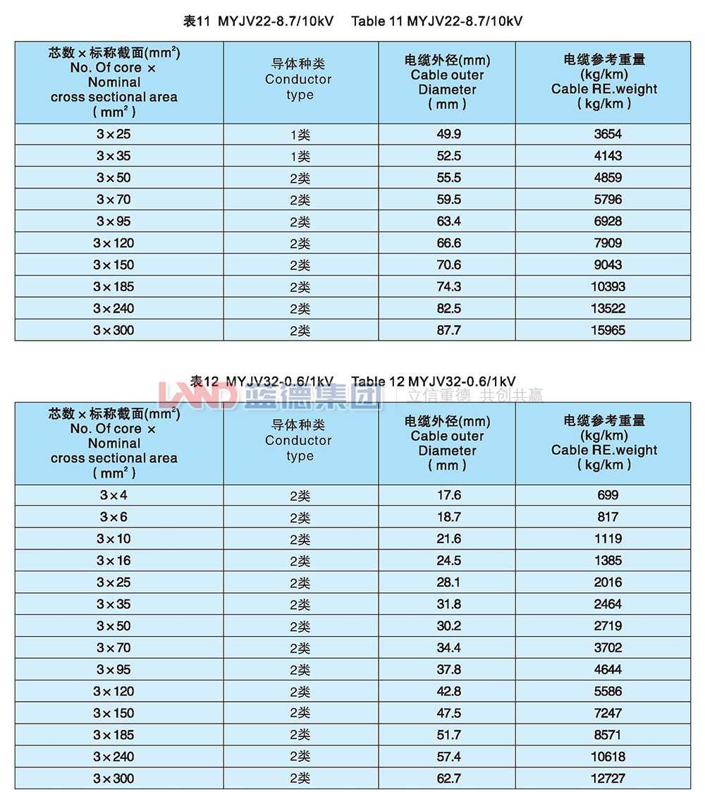 額定電壓8.7-10kv及以下煤礦用交聯(lián)聚乙烯絕緣電力電纜7.jpg