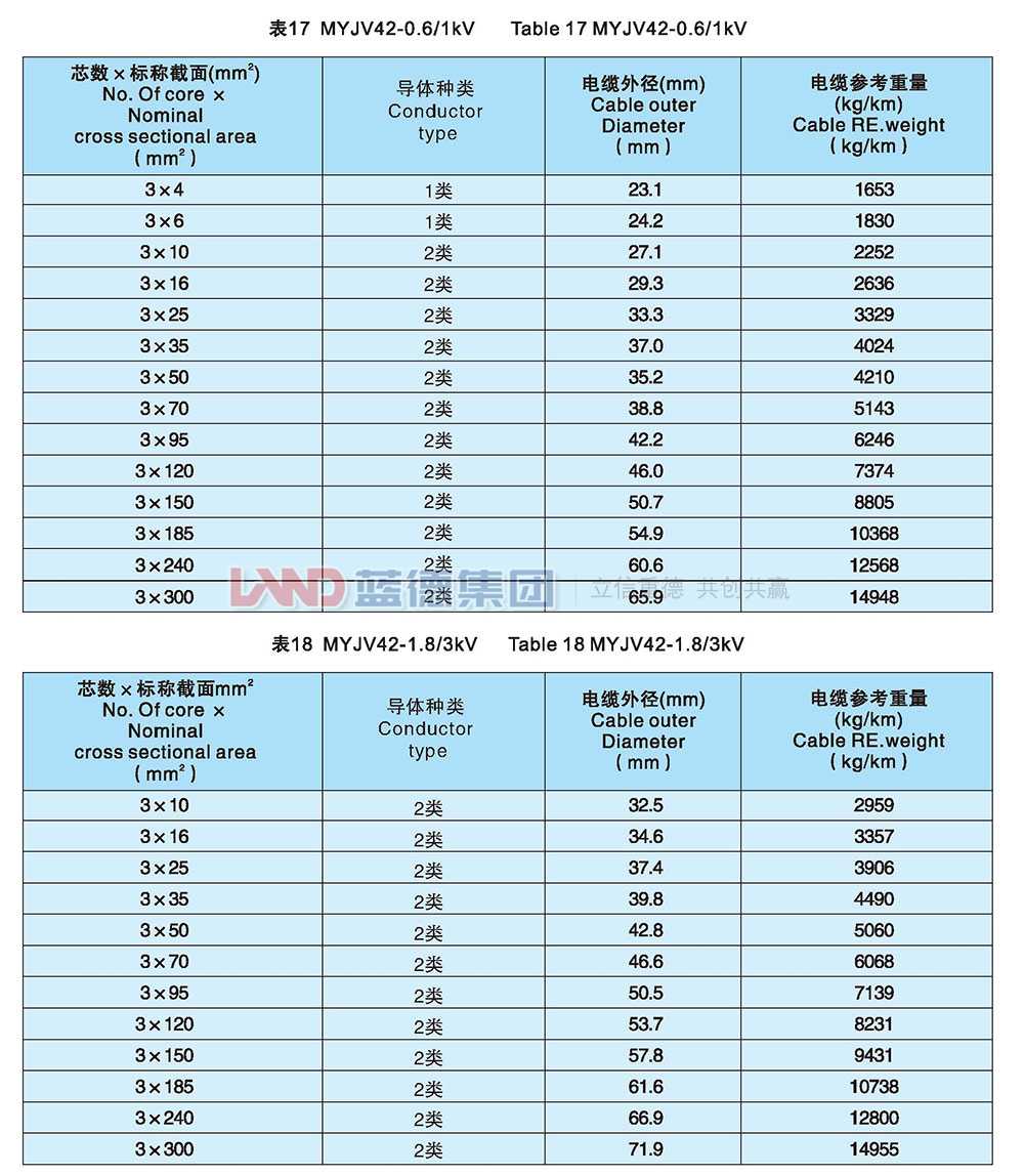 額定電壓8.7-10kv及以下煤礦用交聯(lián)聚乙烯絕緣電力電纜10.jpg