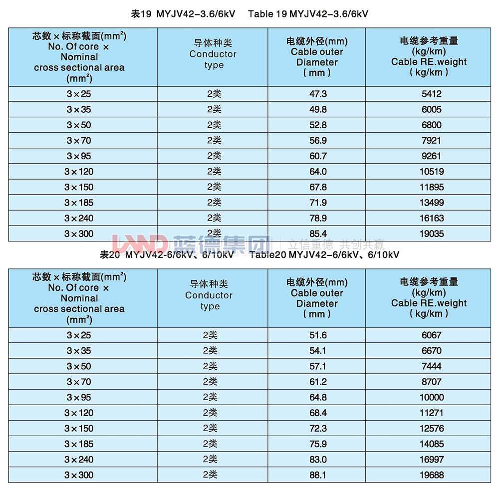 額定電壓8.7-10kv及以下煤礦用交聯(lián)聚乙烯絕緣電力電纜11.jpg