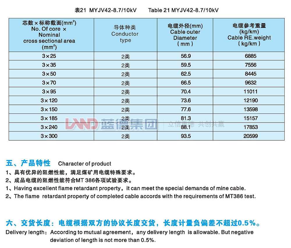 額定電壓8.7-10kv及以下煤礦用交聯(lián)聚乙烯絕緣電力電纜12.jpg