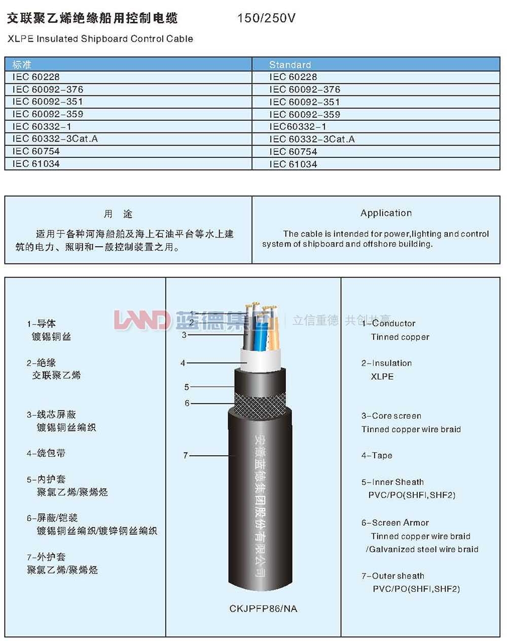 交聯聚乙烯絕緣船用控制電纜1.jpg
