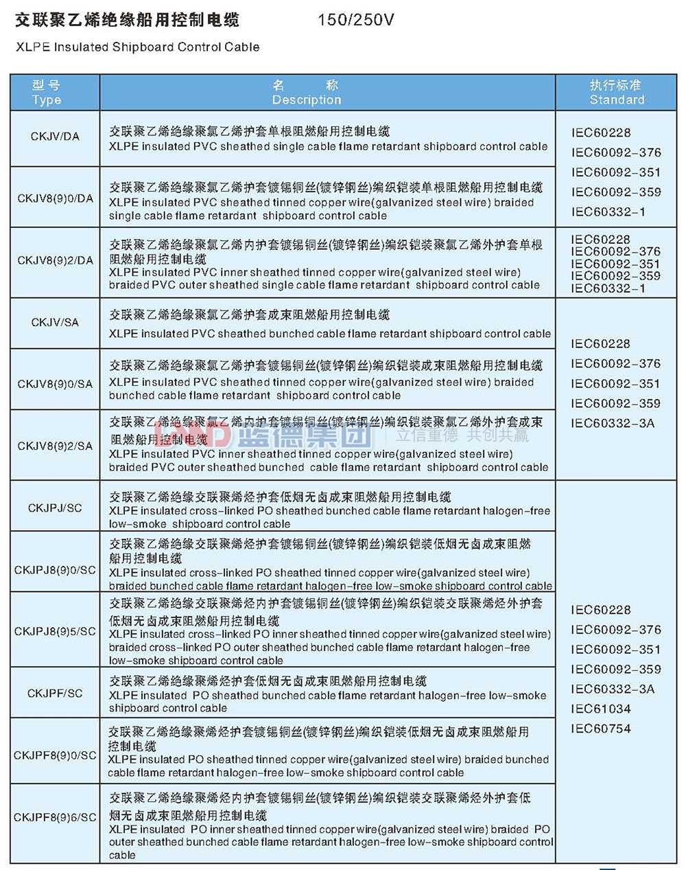 交聯聚乙烯絕緣船用控制電纜2.jpg
