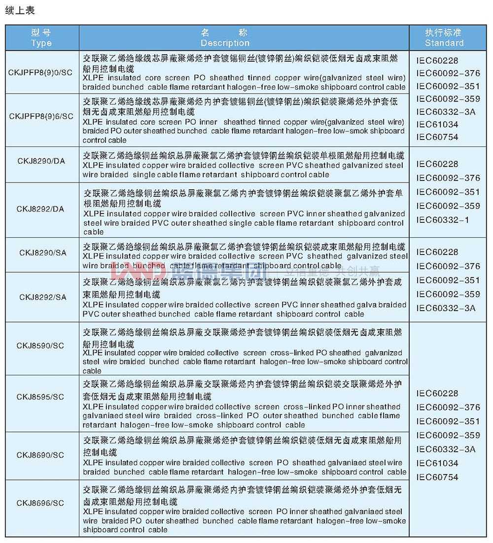 交聯聚乙烯絕緣船用控制電纜4.jpg