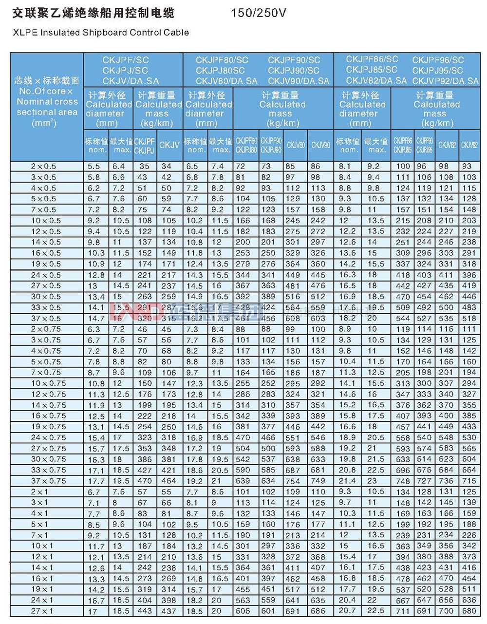 交聯聚乙烯絕緣船用控制電纜5.jpg