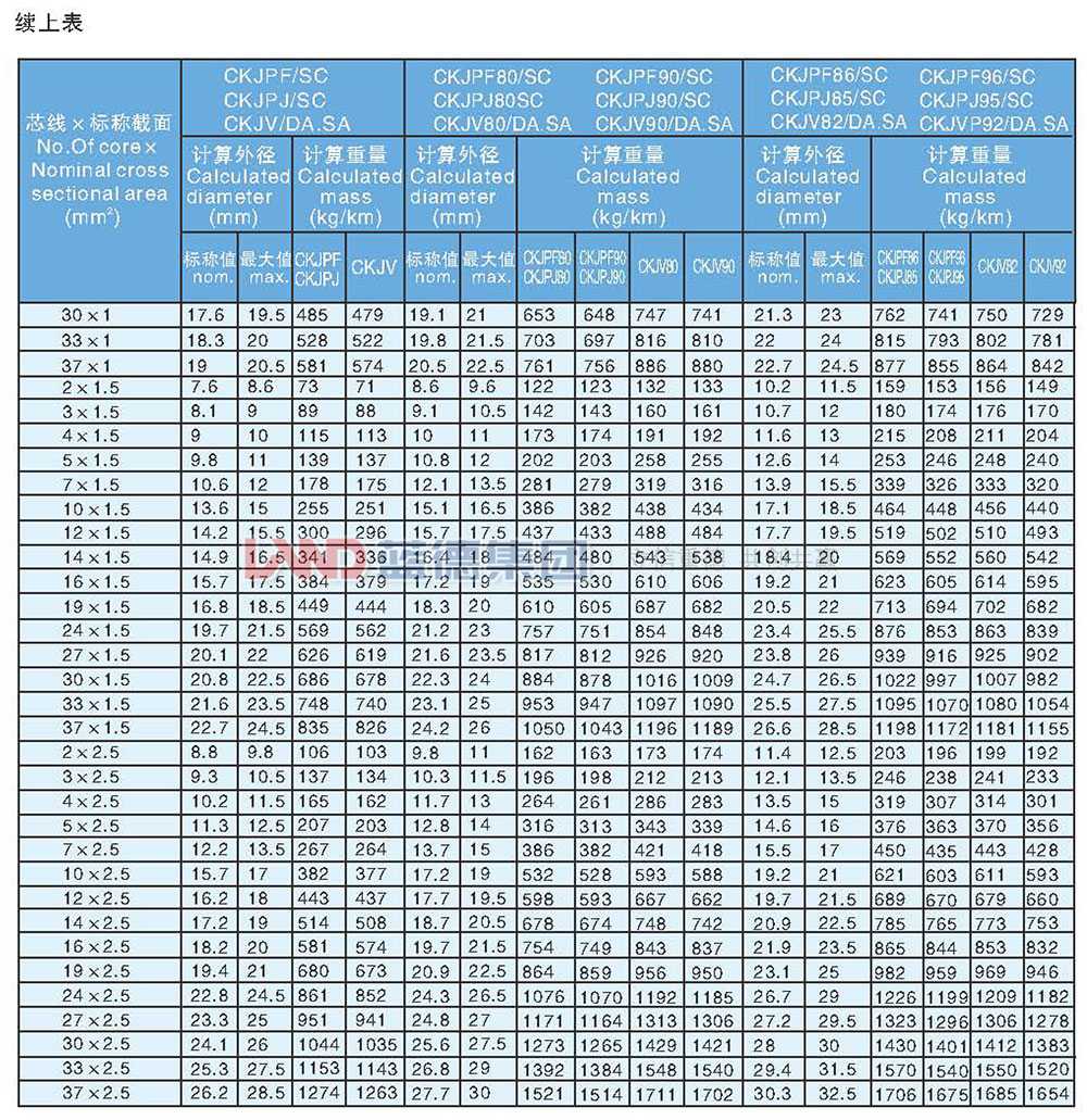 交聯聚乙烯絕緣船用控制電纜6.jpg