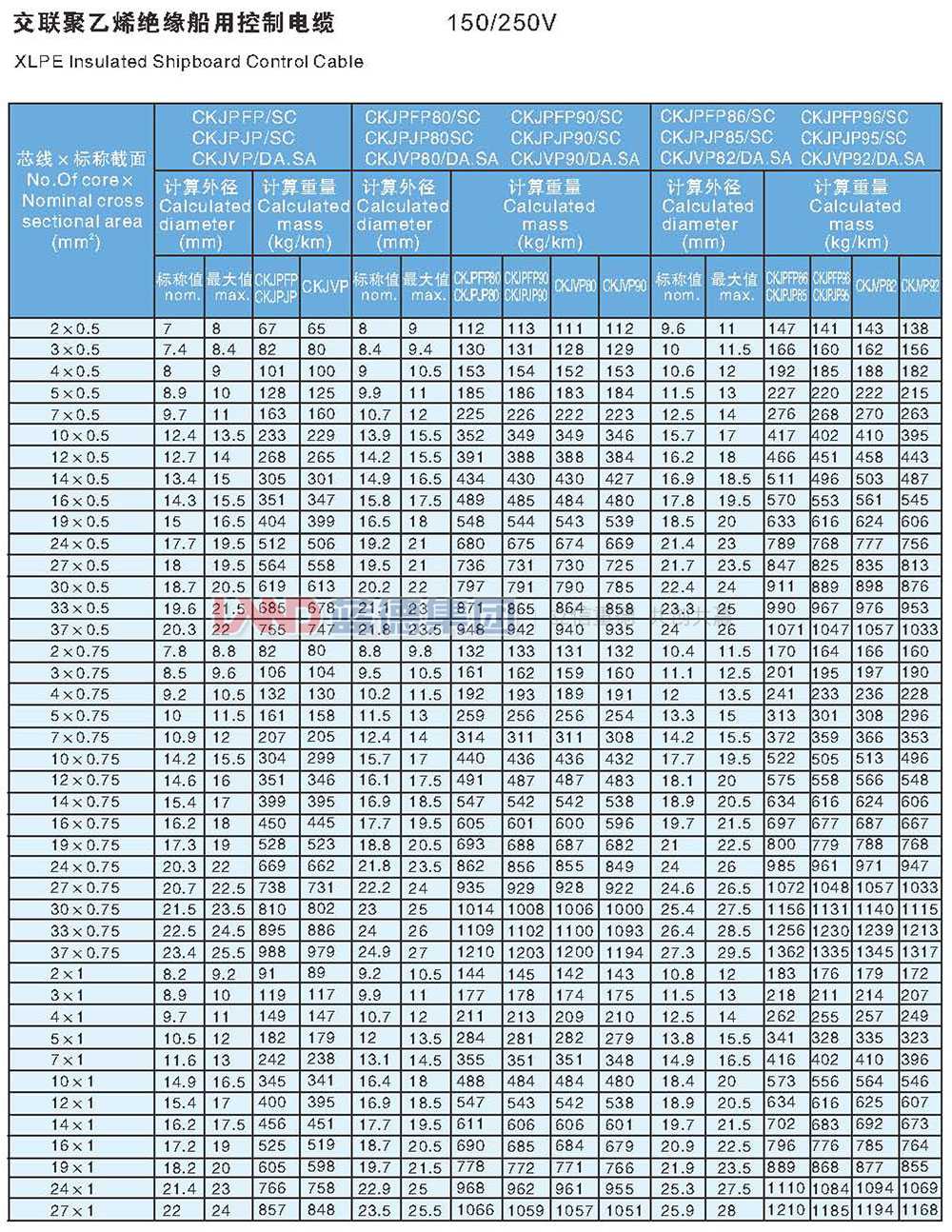 交聯聚乙烯絕緣船用控制電纜7.jpg