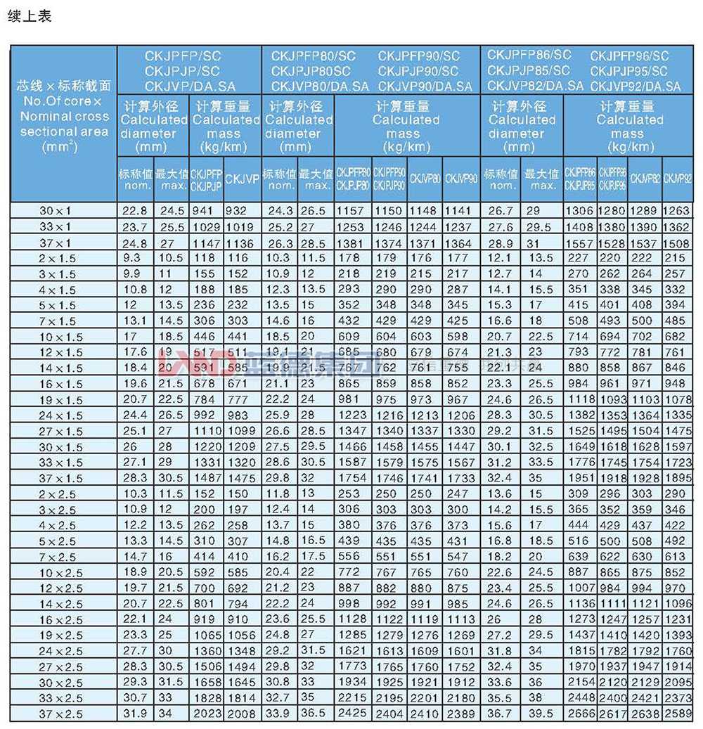 交聯聚乙烯絕緣船用控制電纜8.jpg