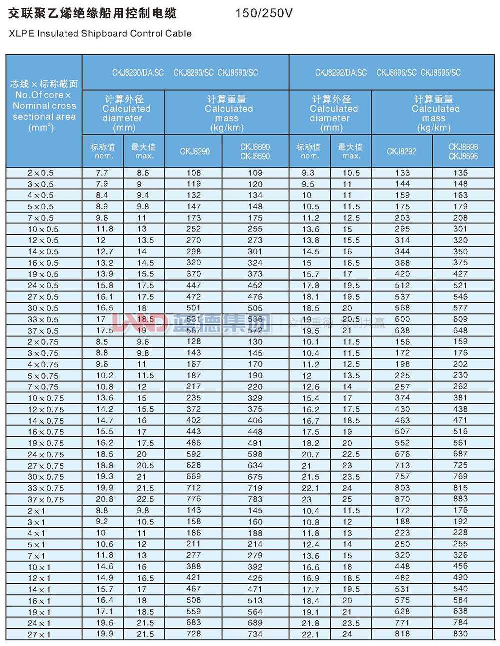 交聯聚乙烯絕緣船用控制電纜9.jpg
