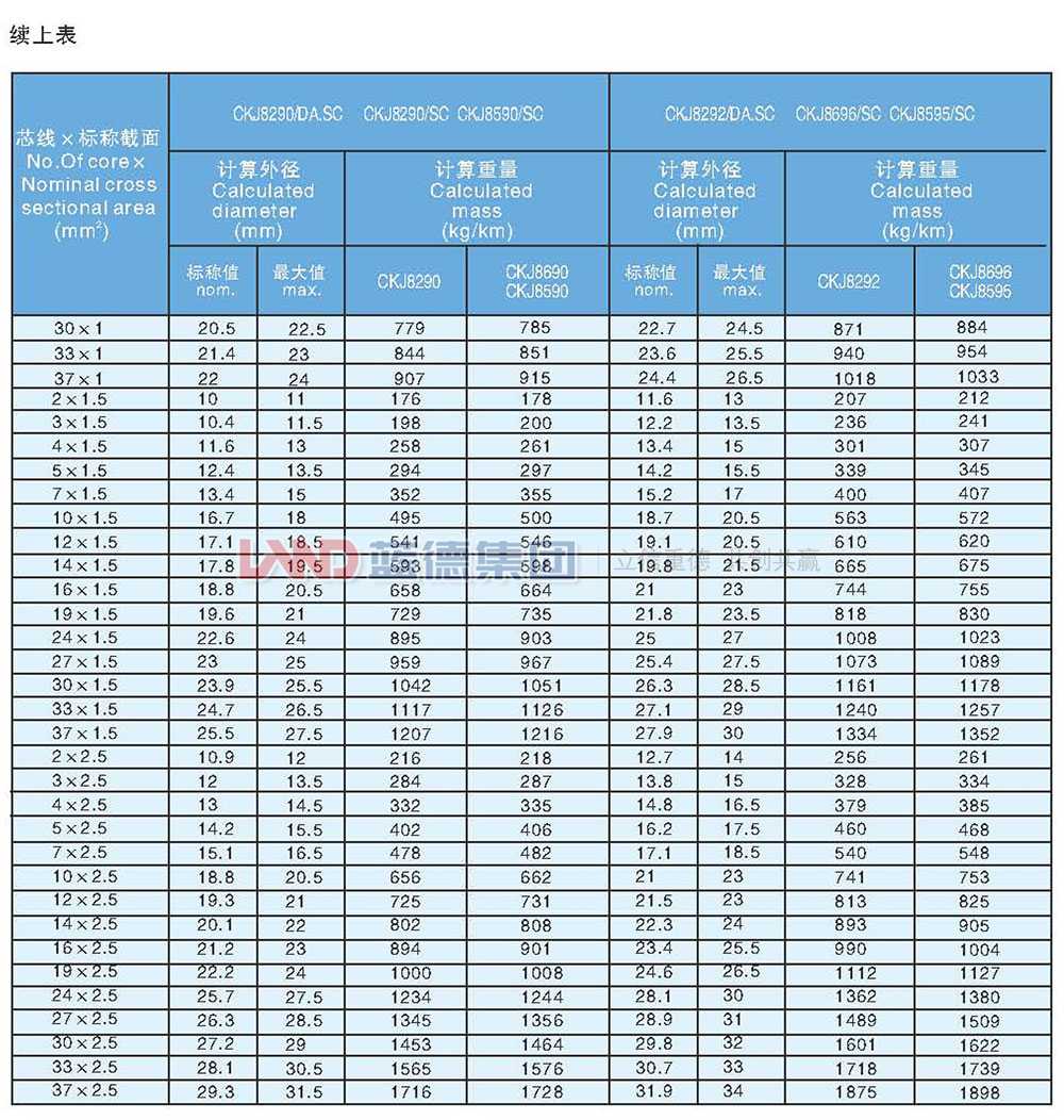 交聯聚乙烯絕緣船用控制電纜10.jpg
