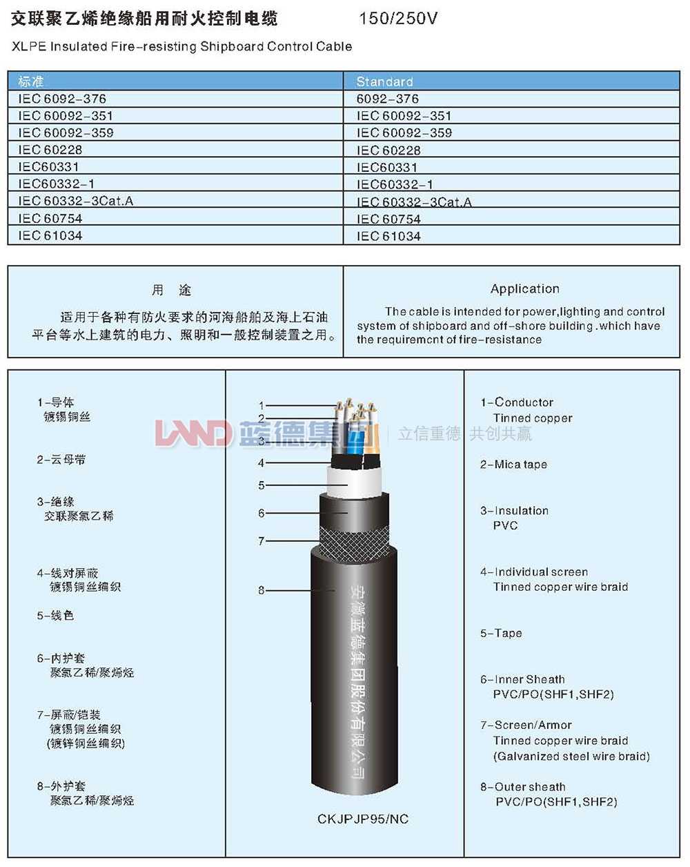 交聯(lián)聚乙烯絕緣船用耐火控制電纜1.jpg