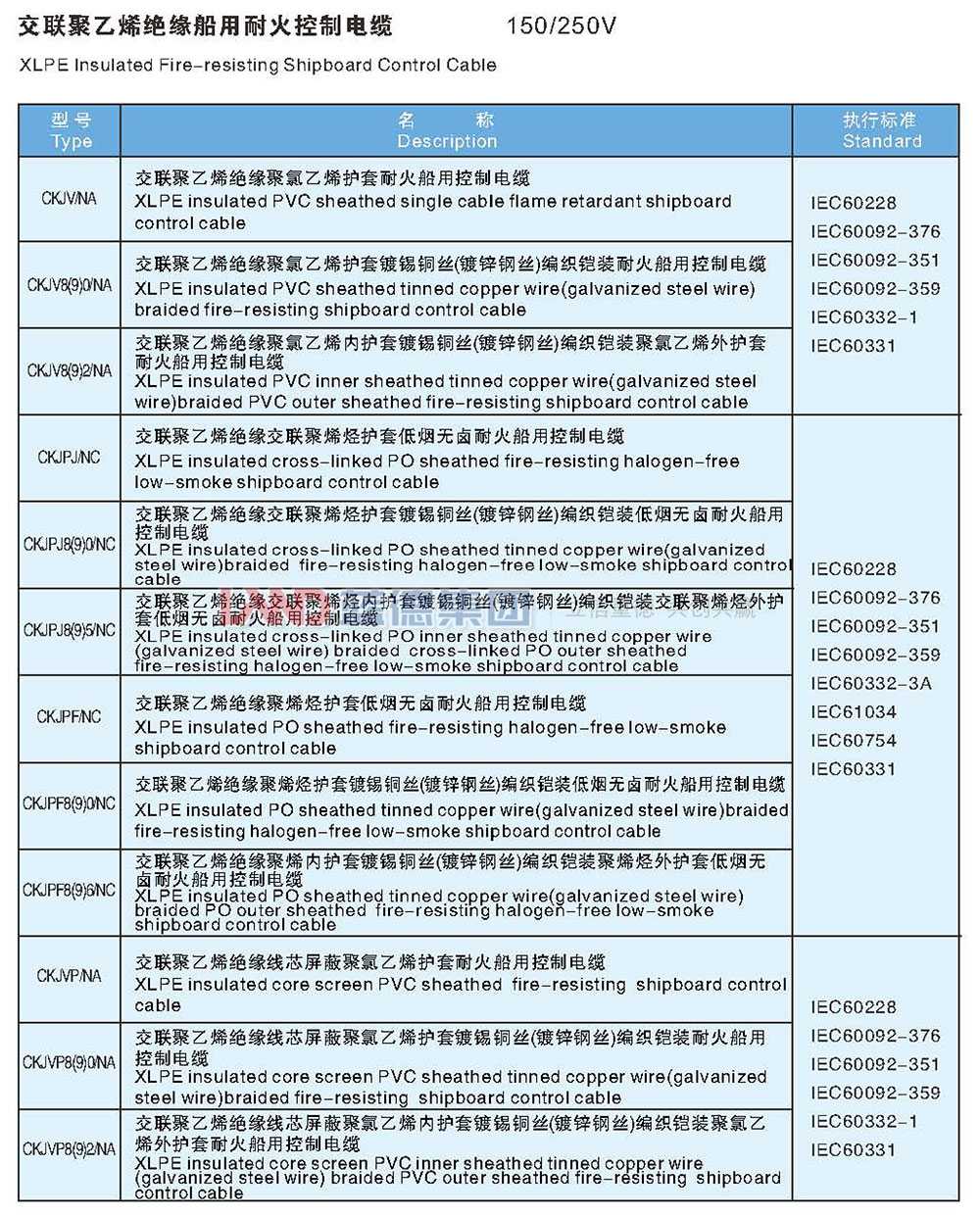 交聯(lián)聚乙烯絕緣船用耐火控制電纜2.jpg
