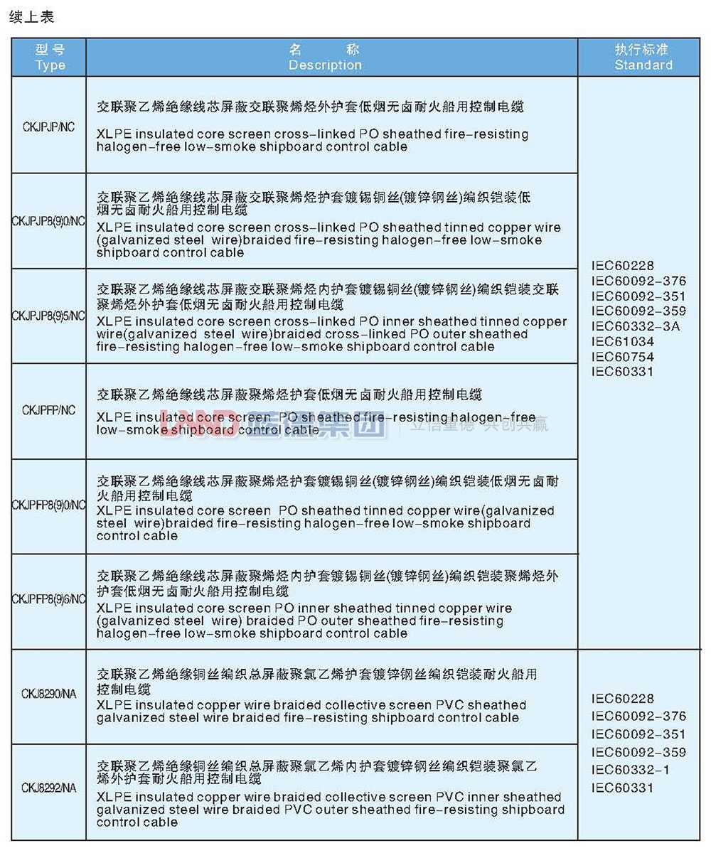 交聯(lián)聚乙烯絕緣船用耐火控制電纜3.jpg
