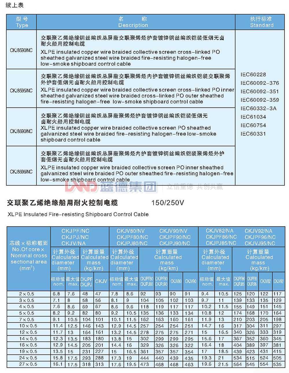 交聯(lián)聚乙烯絕緣船用耐火控制電纜4.jpg