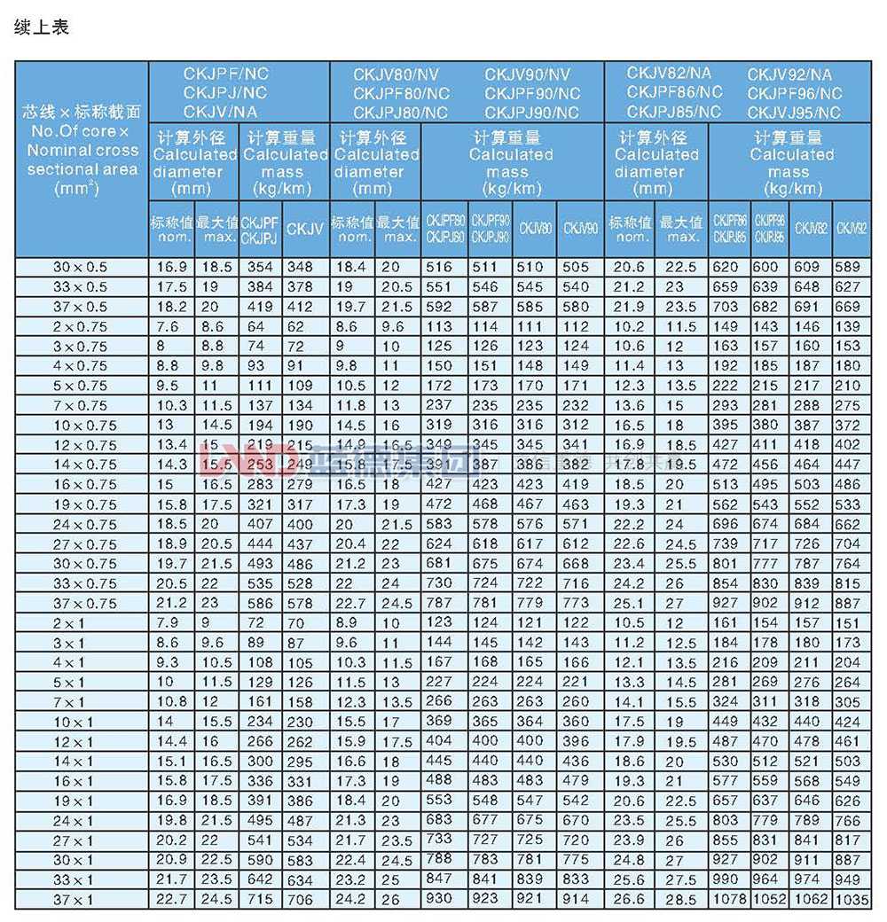 交聯(lián)聚乙烯絕緣船用耐火控制電纜5.jpg
