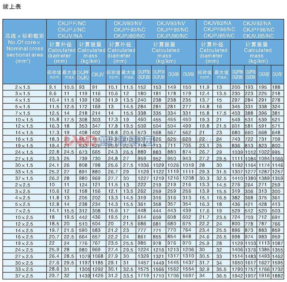 交聯(lián)聚乙烯絕緣船用耐火控制電纜6.jpg