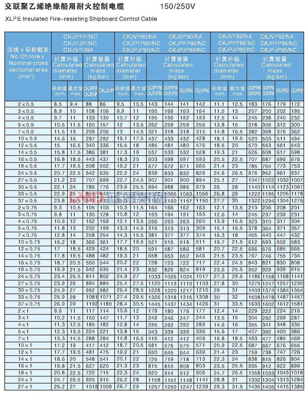 交聯(lián)聚乙烯絕緣船用耐火控制電纜7.jpg