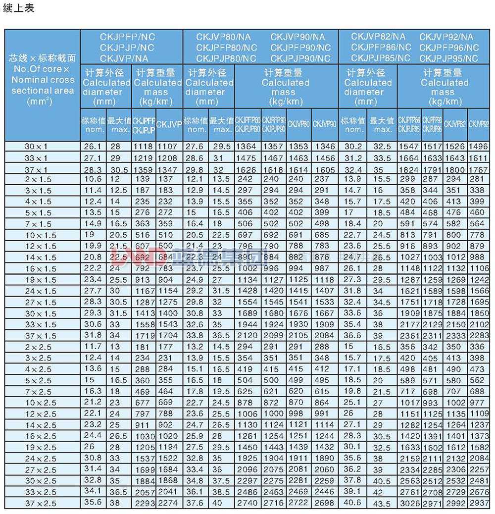 交聯(lián)聚乙烯絕緣船用耐火控制電纜8.jpg